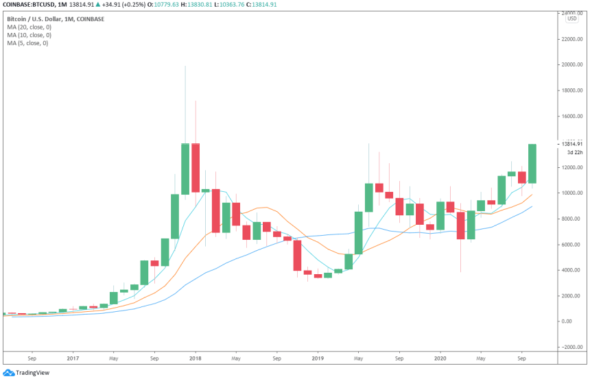 bitcoin price