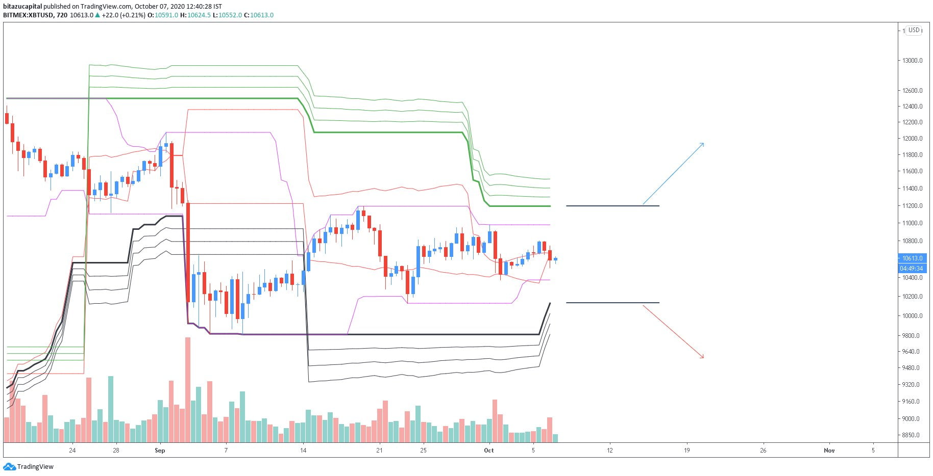 bitcoin btcusd