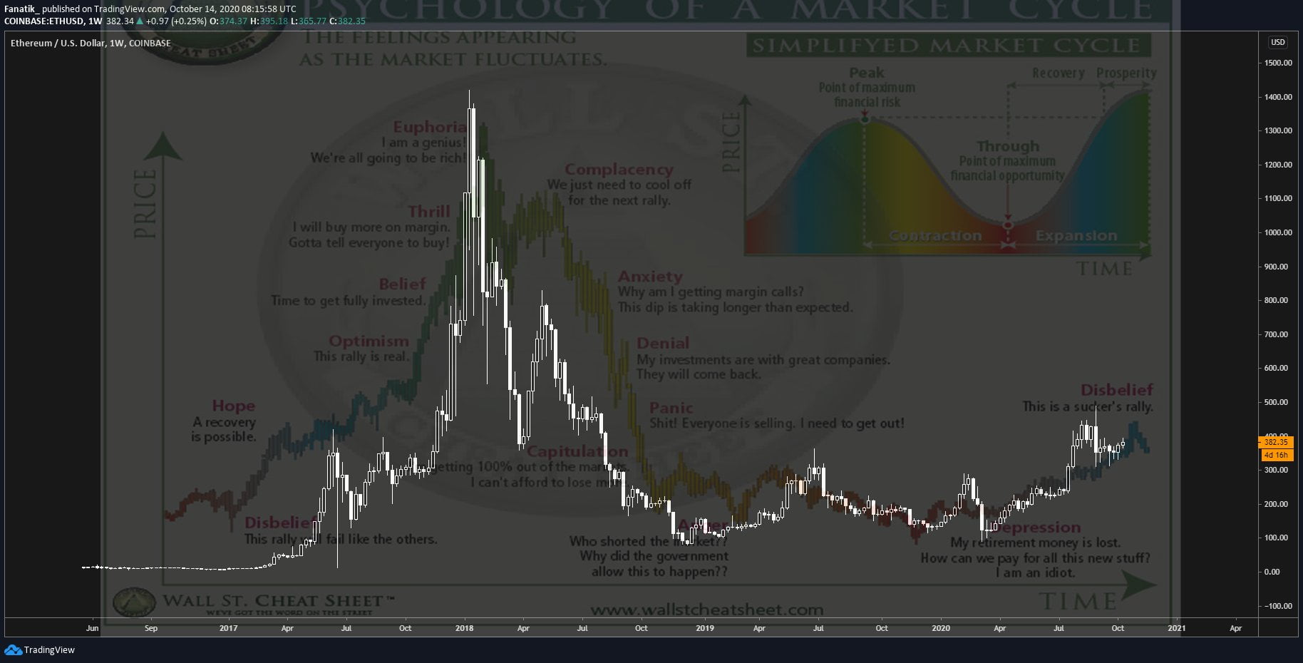 ethereum ethusd