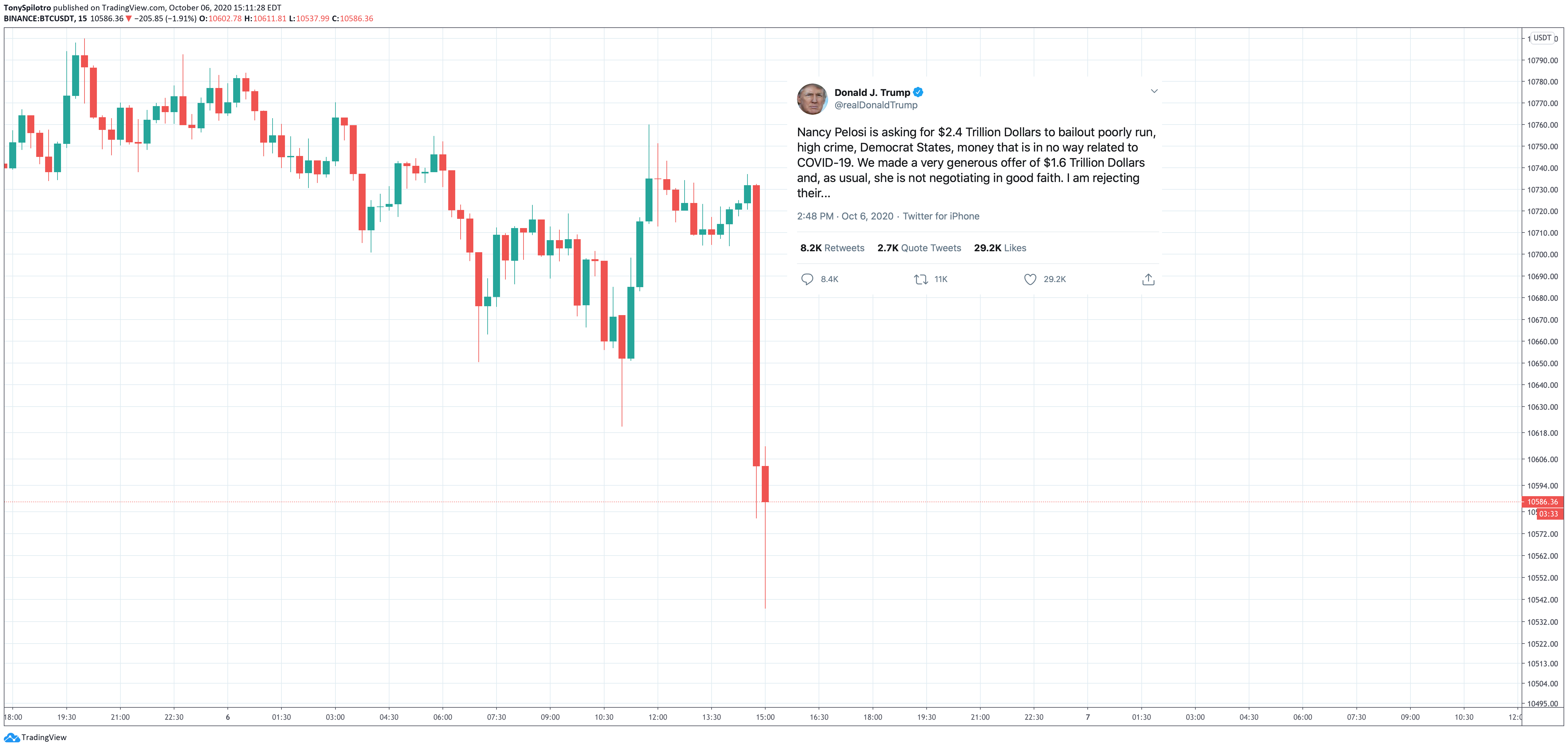 bitcoin btcusd