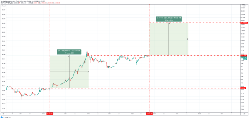 bitcoin btcusd