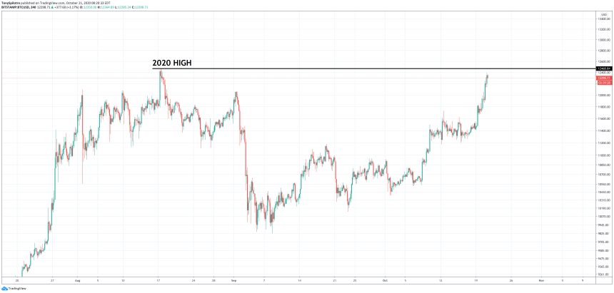 bitcoin btcusd