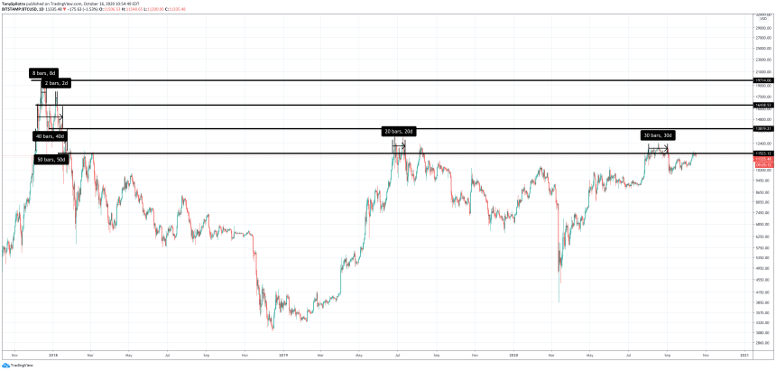 bitcoin btcusd sleep night btc