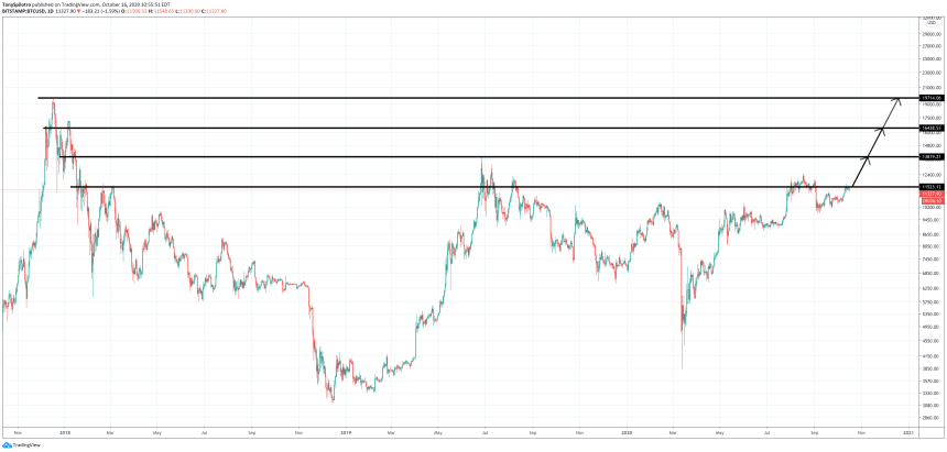 bitcoin btcusd sleep night