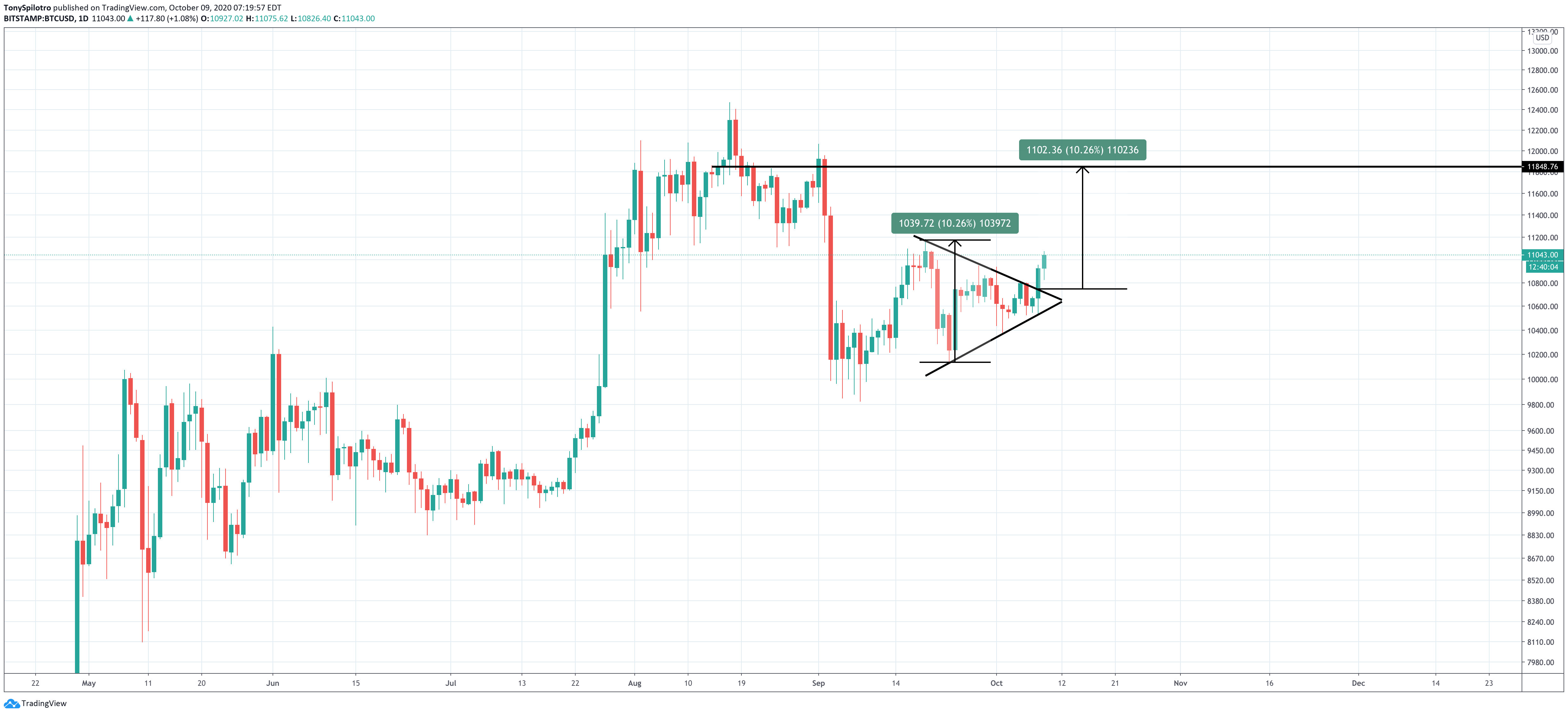 bitcoin btcusd