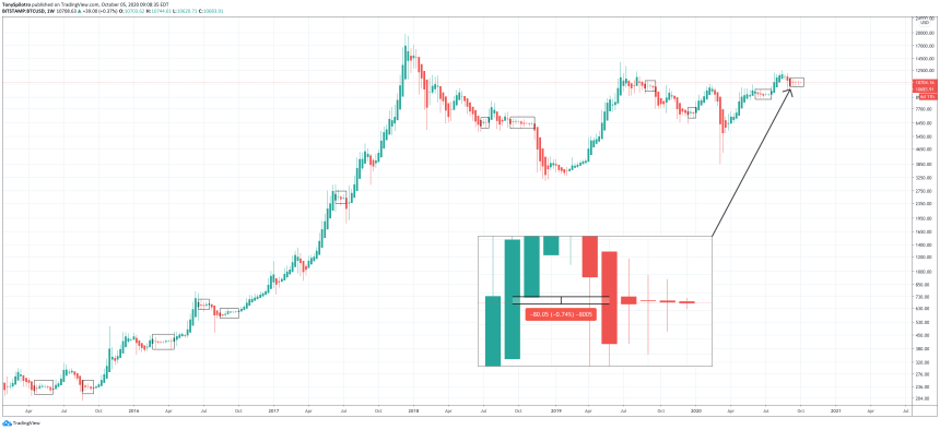  bitcoin weekly renko