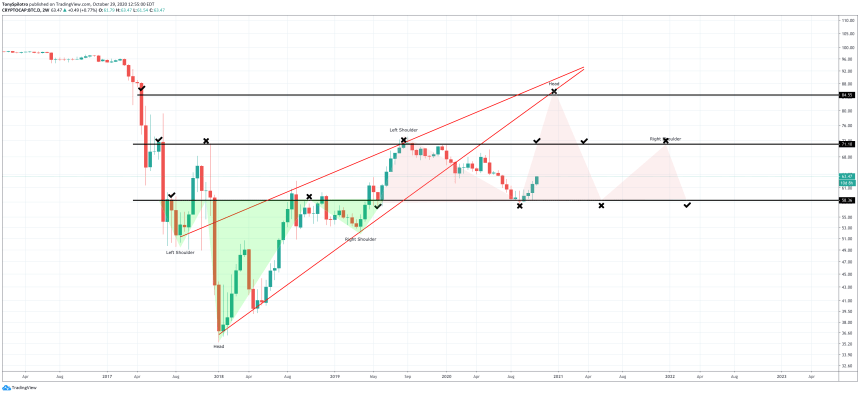 btc.d bitcoin dominance bb