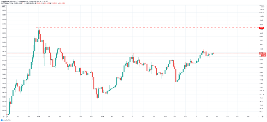 crypto market cap btcusd