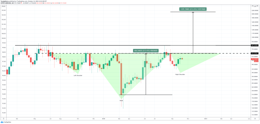 maker usd defi mkr