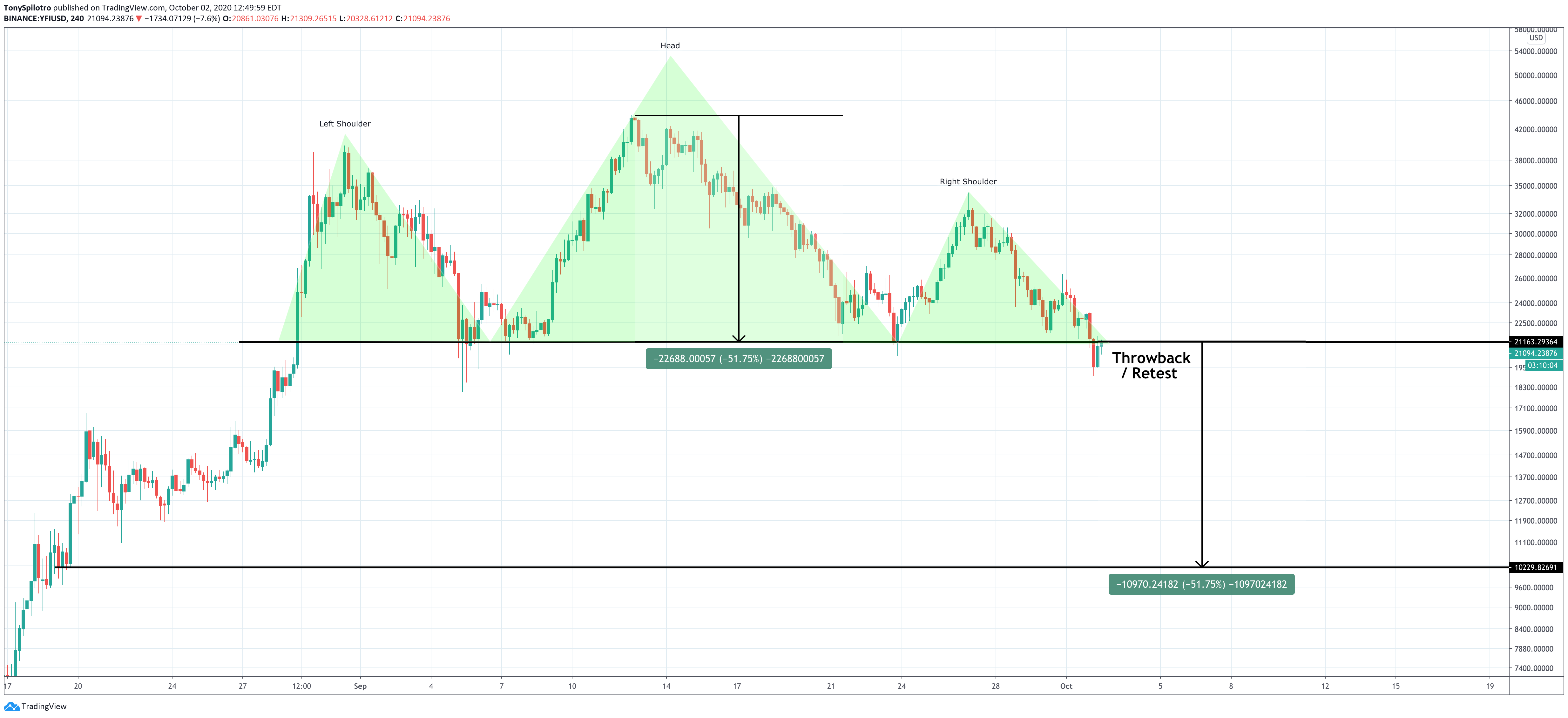 yearn.finance yfi defi