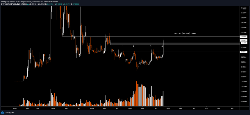 XRP