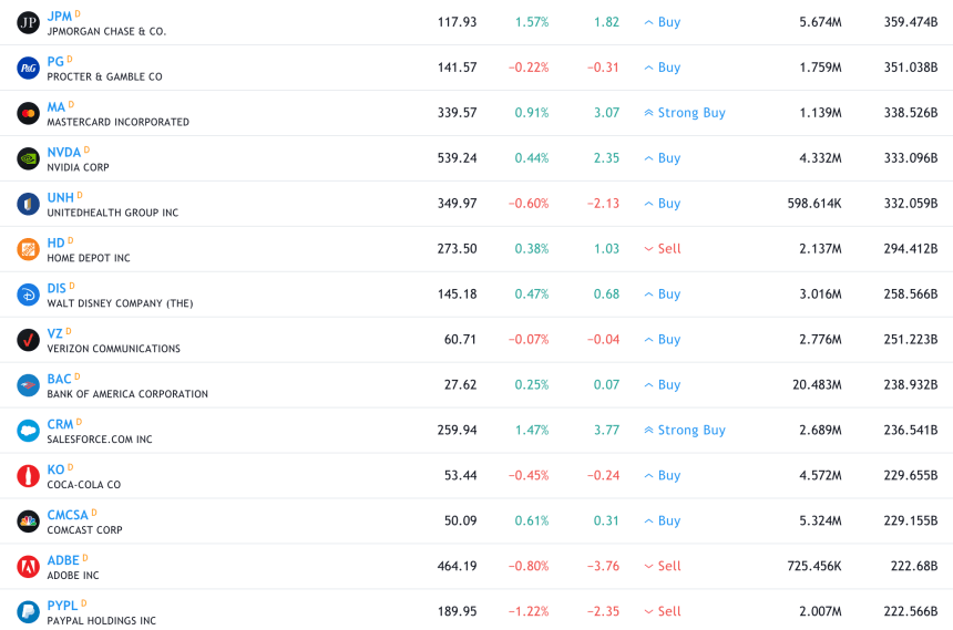 bitcoin market cap