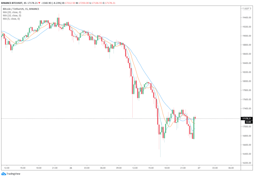 bitcoin price