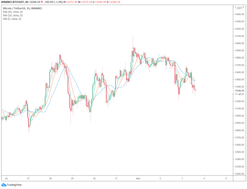 bitcoin price