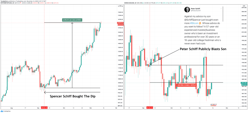 bitcoin gold btcusd xauusd xauusd