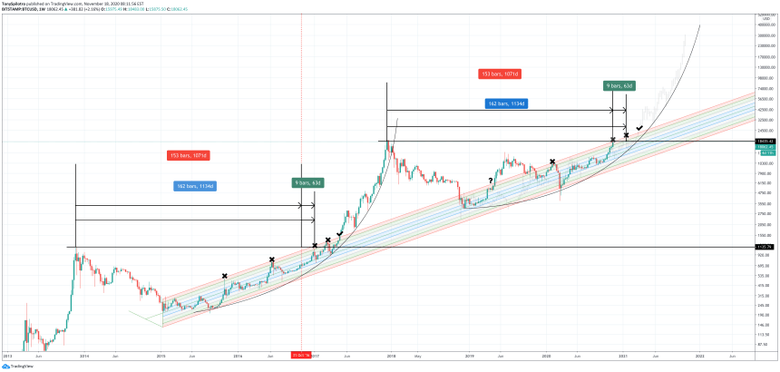 bitcoin long term buy band