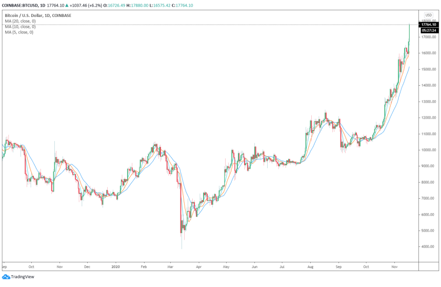 bitcoin btc price