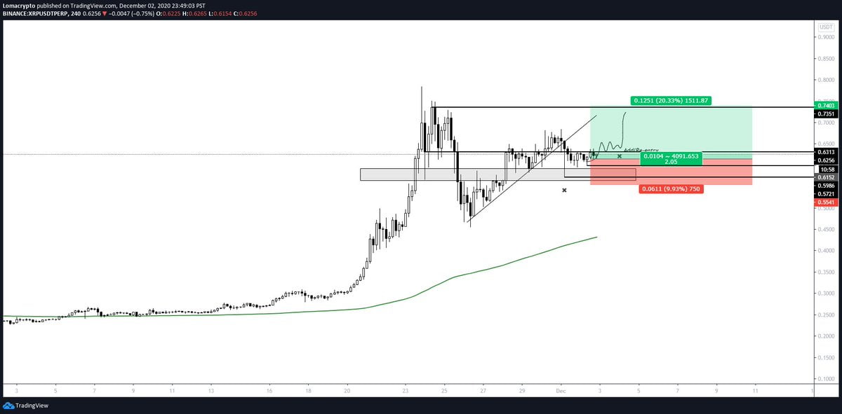 XRP