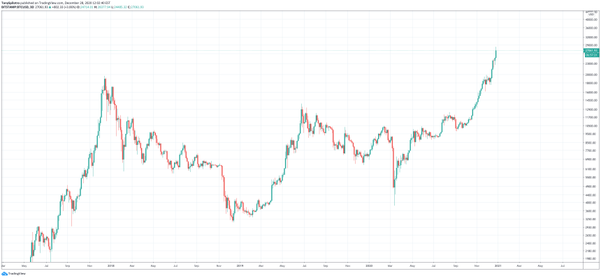 bitcoin ethereum defi