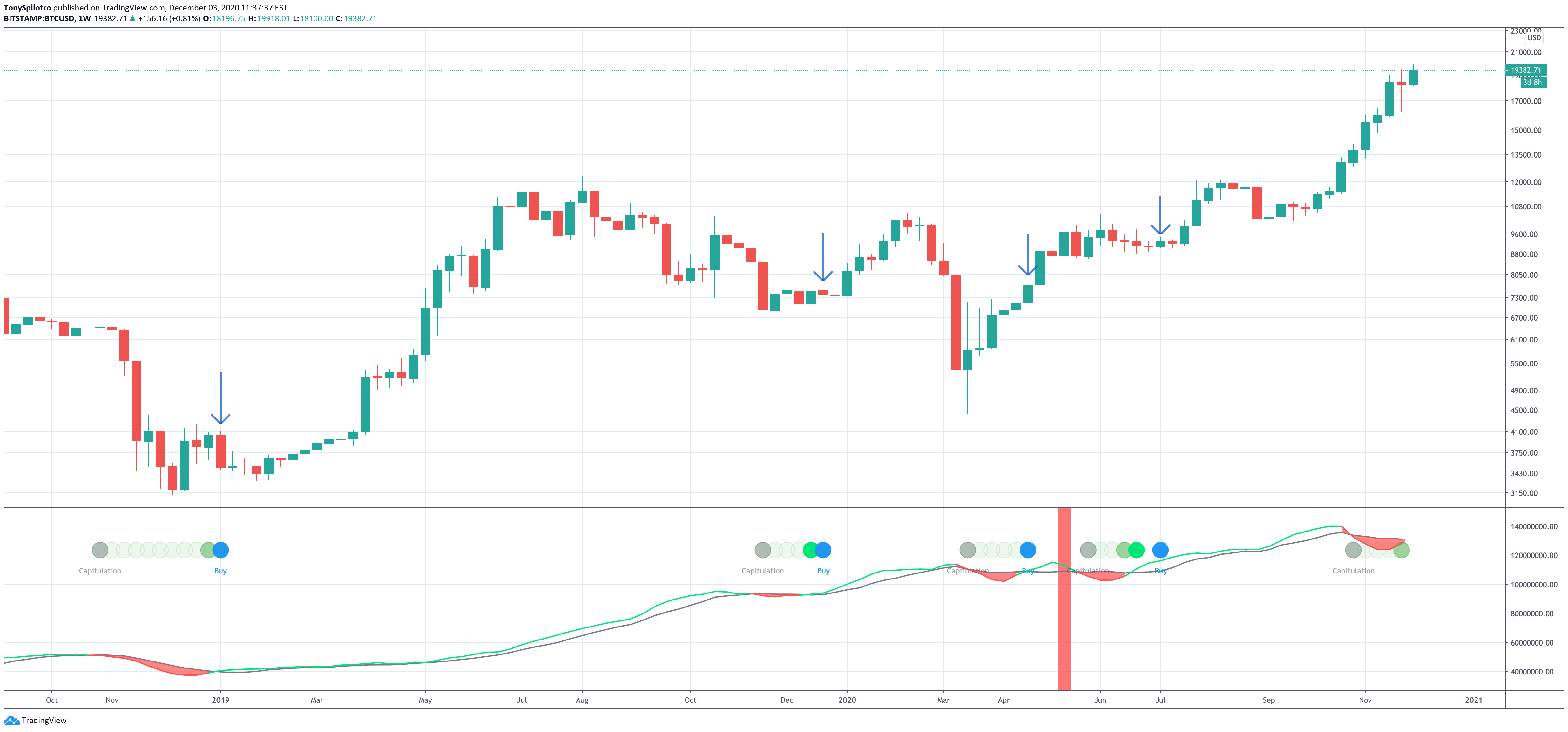 bitcoin hash ribbons 2