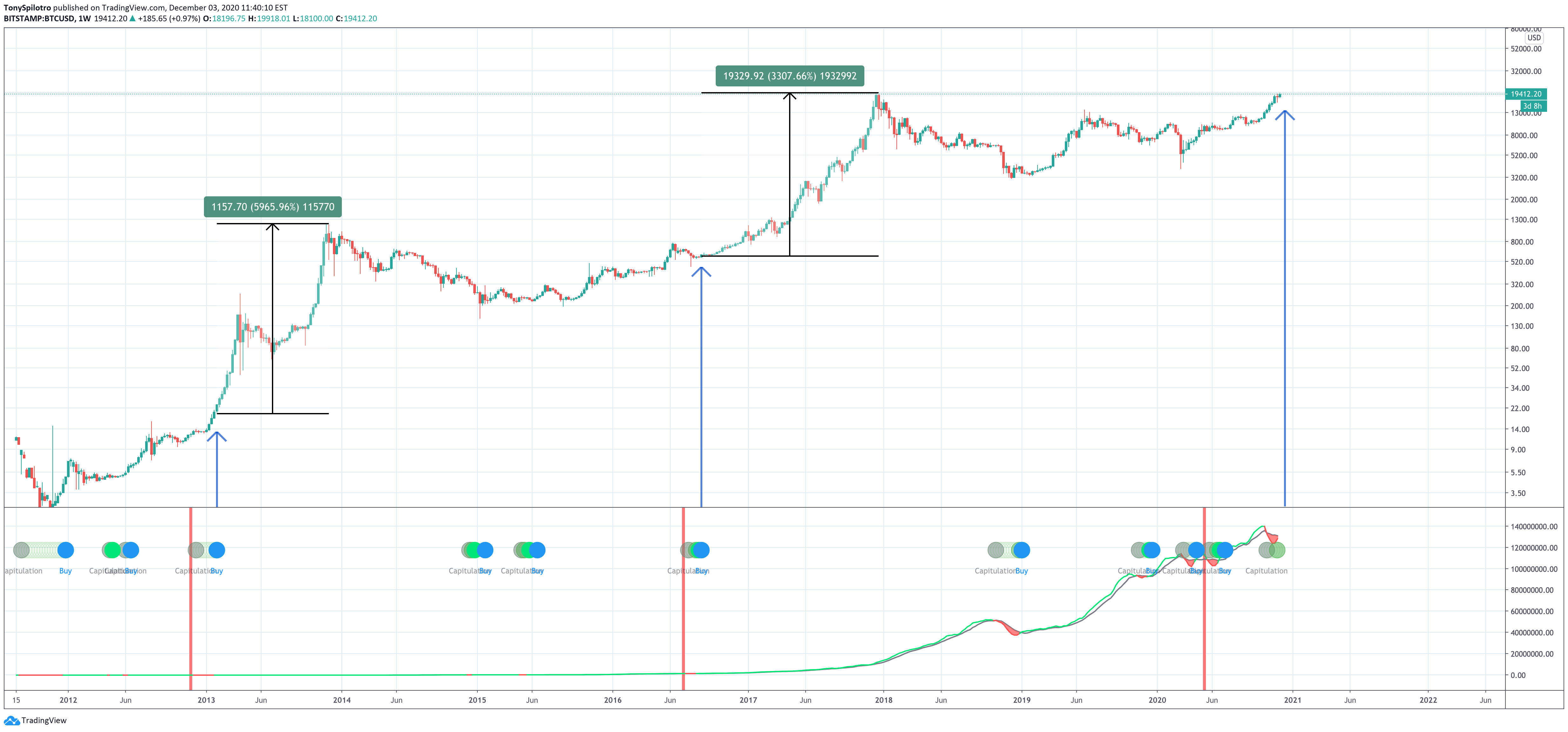 bitcoin hash ribbons 3