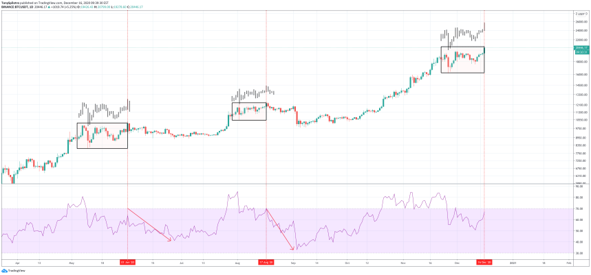 bitcoin local tops