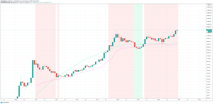 bitcoin btcusd gold metcalfe's law