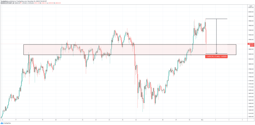 btcusd