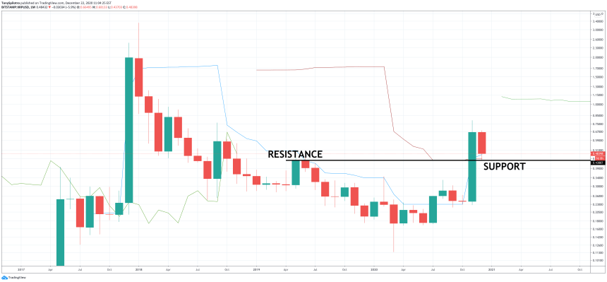 xrp ripple crypto sec