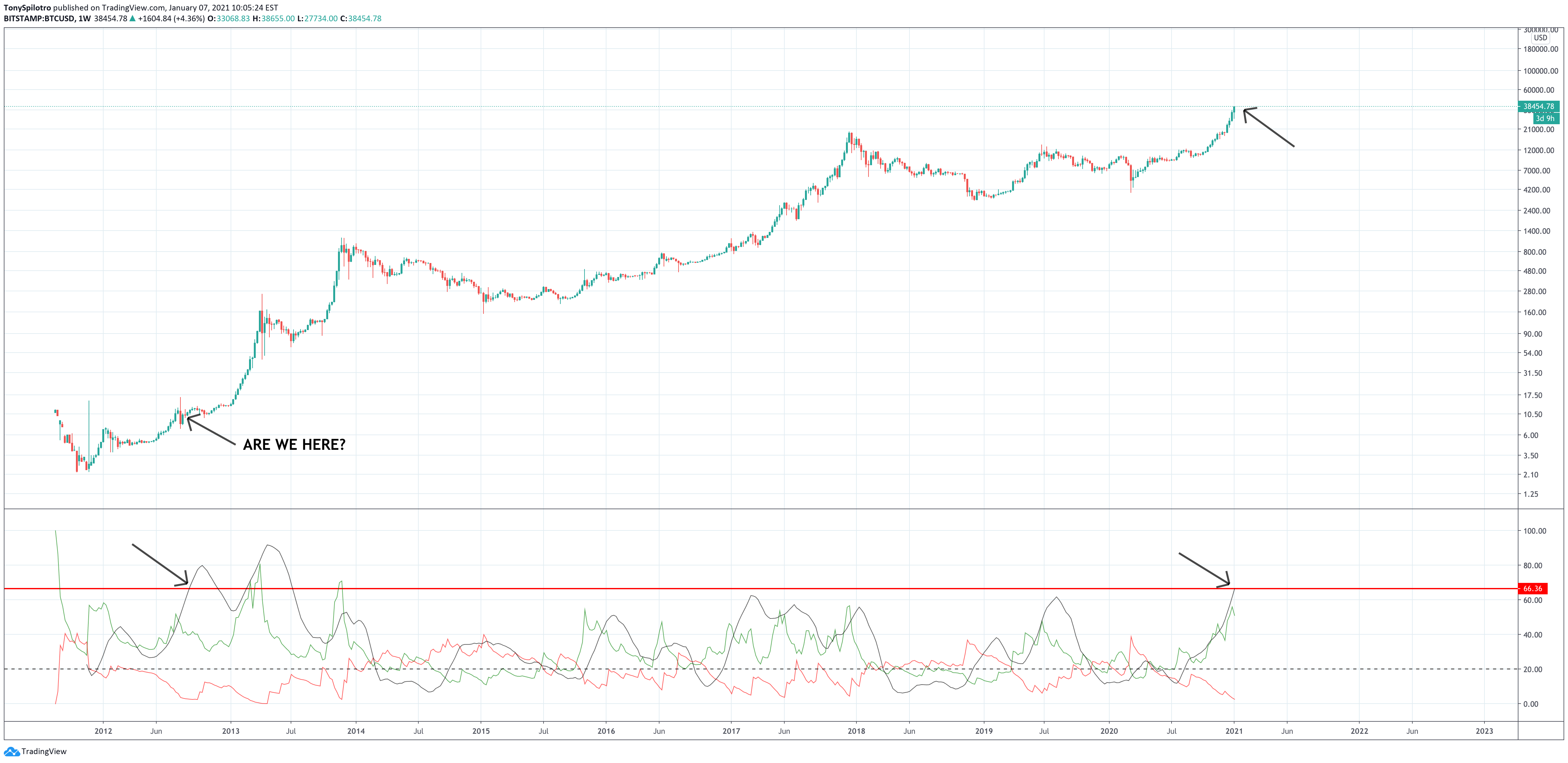 bitcoin adx