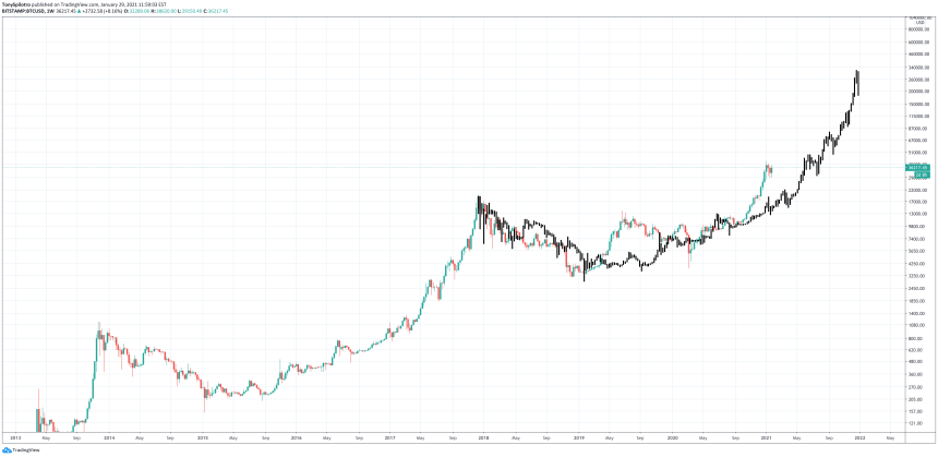 bitcoin gmi