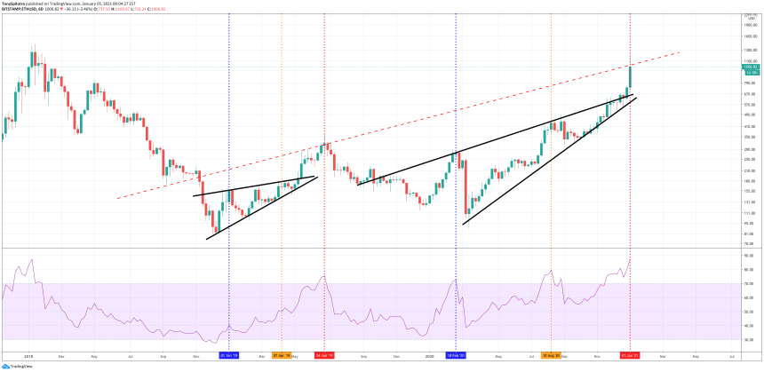 eerie ethereum fractal