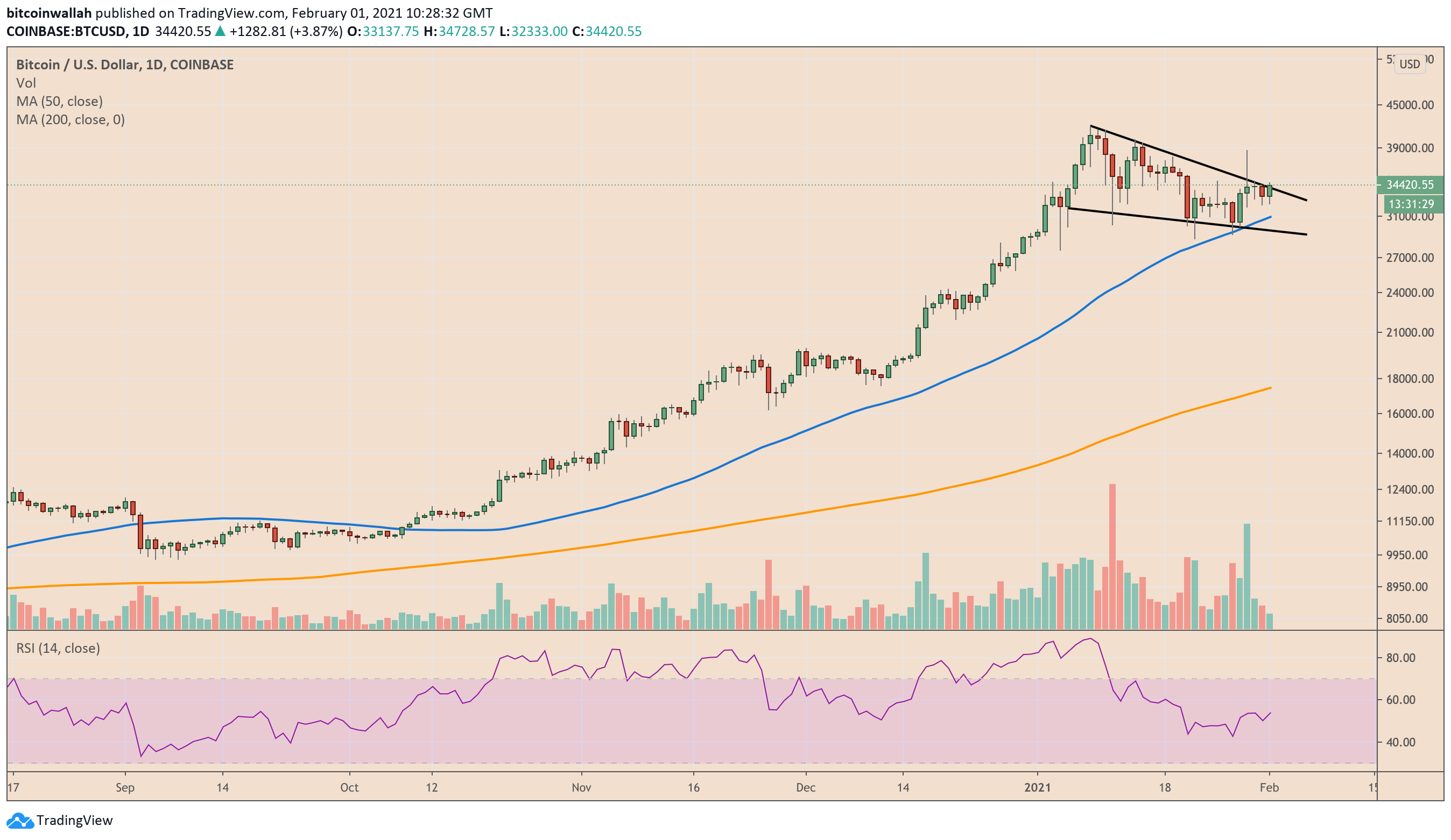 Bitcoin, cryptocurrency, BTCUSD, BTCUSDT