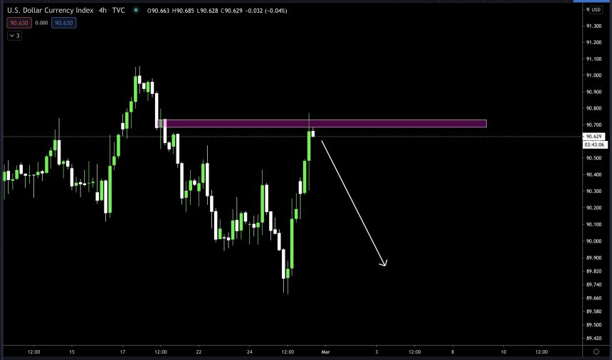 DXY dollar