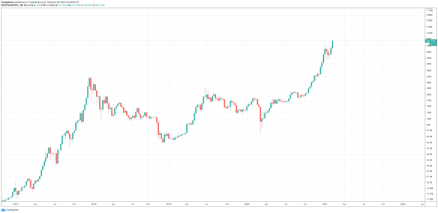 bitcoin market cap Russian ruble