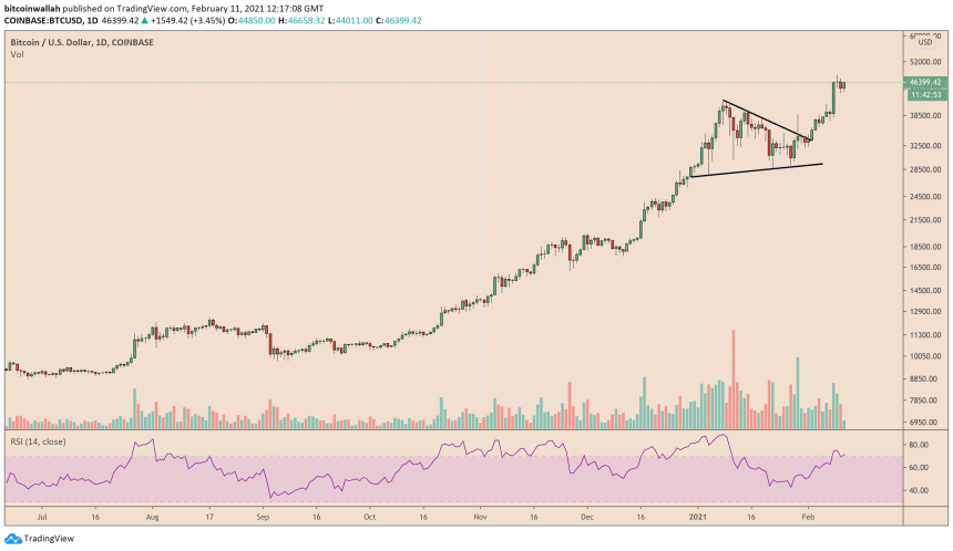 Bitcoin, cryptocurrency, BTCUSD, BTCUSDT