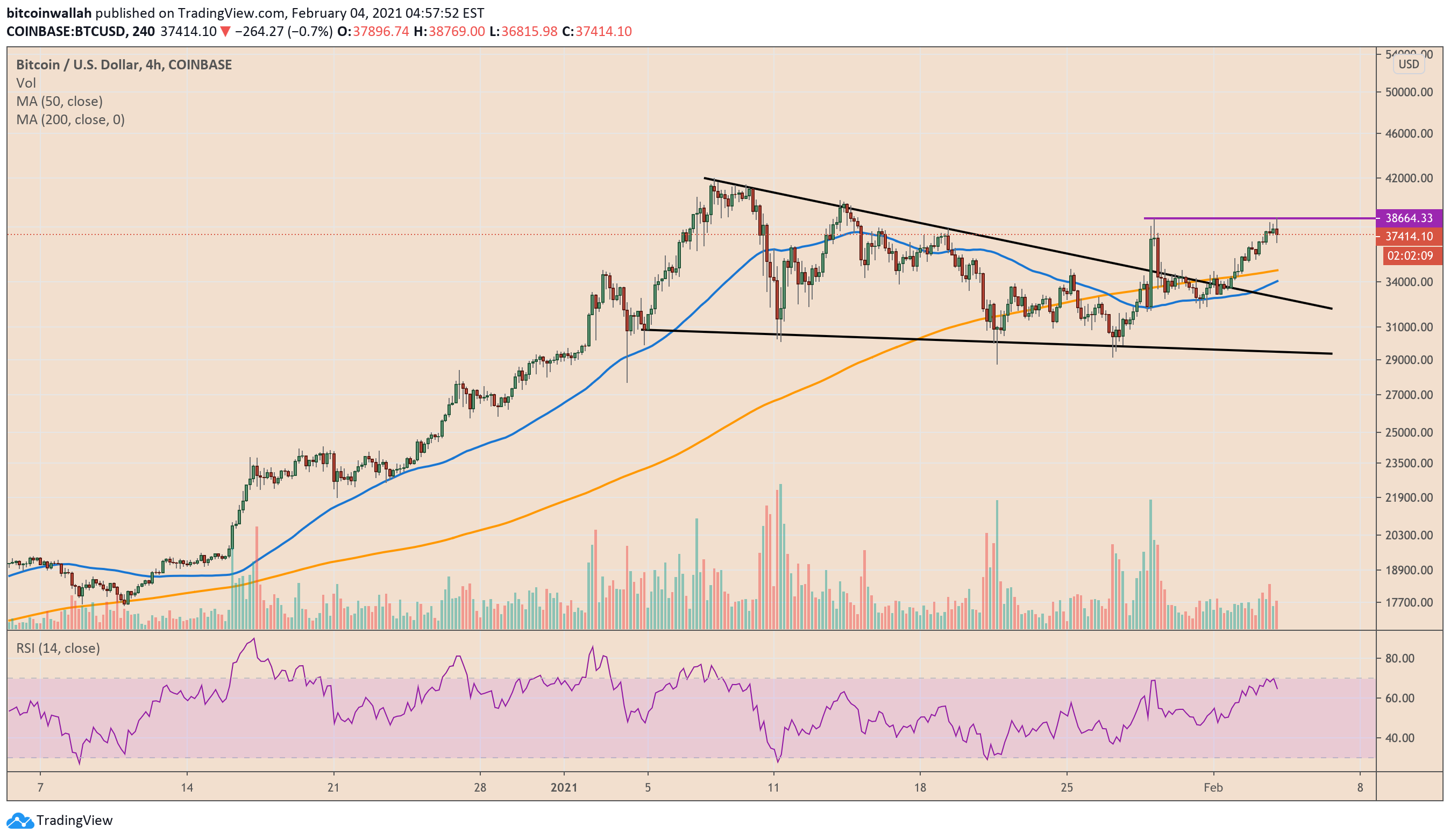 Bitcoin, cryptocurrency, BTCUSD, BTCUSDT