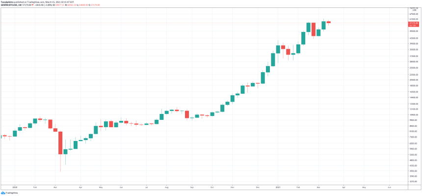 bitcoin black thursday report card