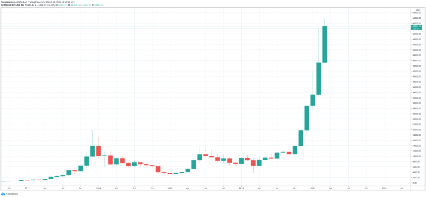 bitcoin energy fud Elon musk