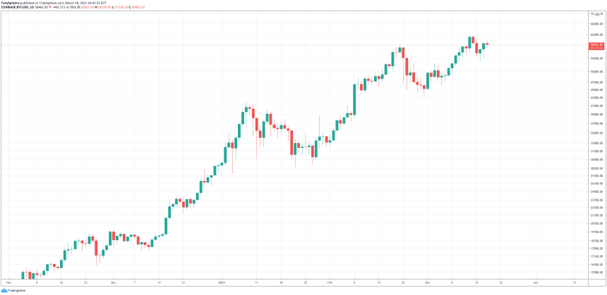 bitcoin india us ranks crypto