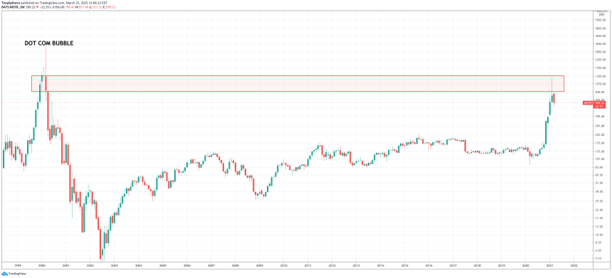 microstrategy Bitcoin btc saylor bitcoin