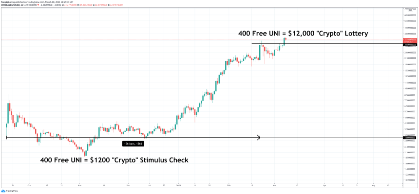 uniswap free uni defi tokens ethereum