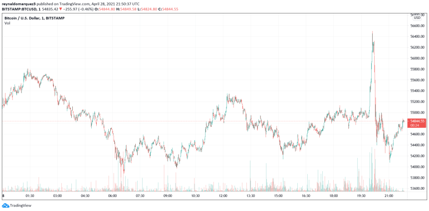 Bitcoin BTC BTCUSD