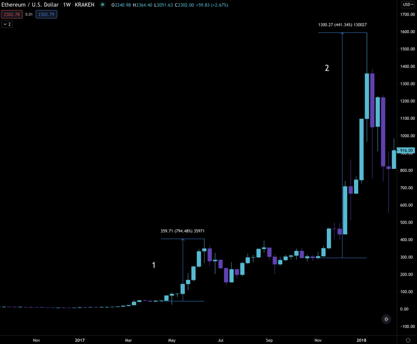 Ethereum ETH ETHUSD