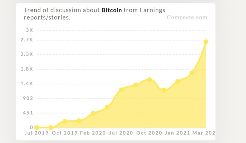 bitcoin company mentions