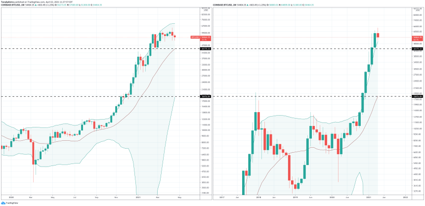 bitcoin bollinger bands zoomed