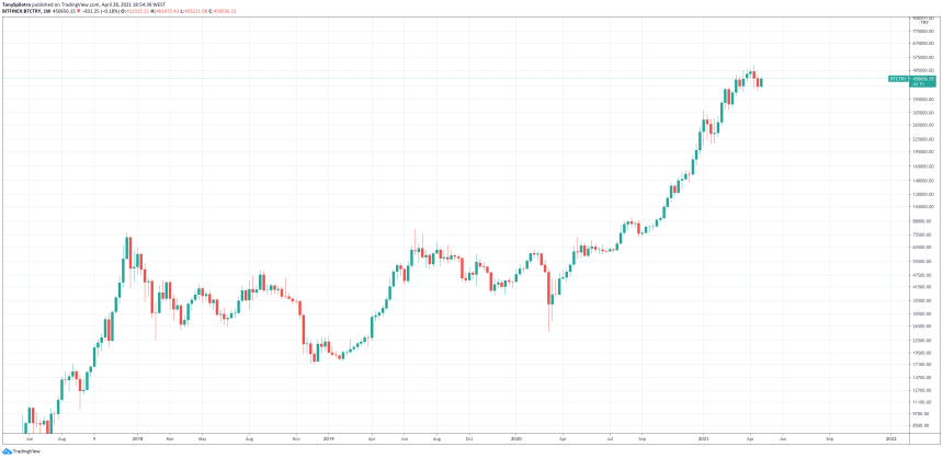 bitcoin turkey