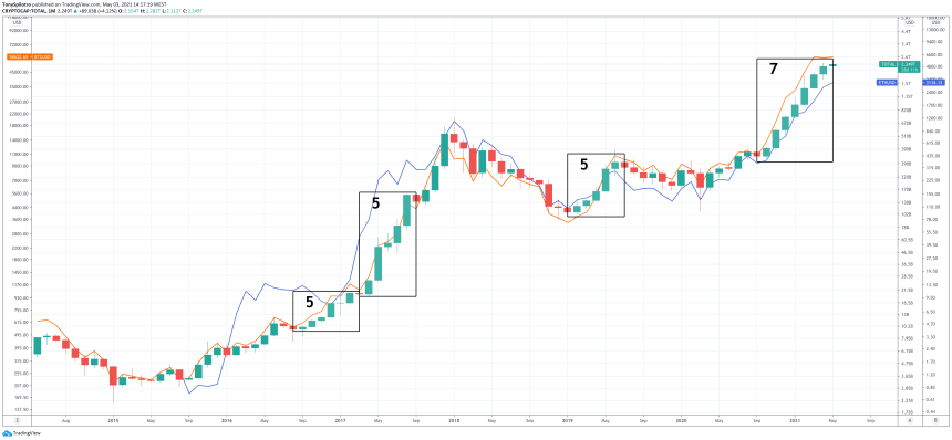 bitcoin ethereum total crypto