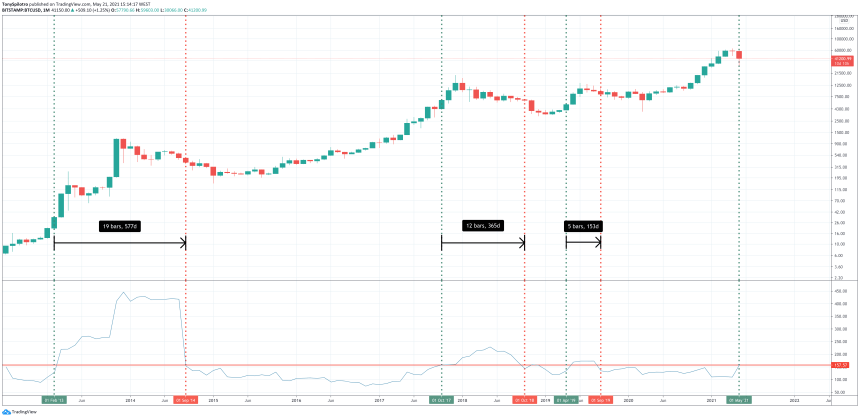 bitcoin historical volatility