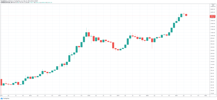 bitcoin scam